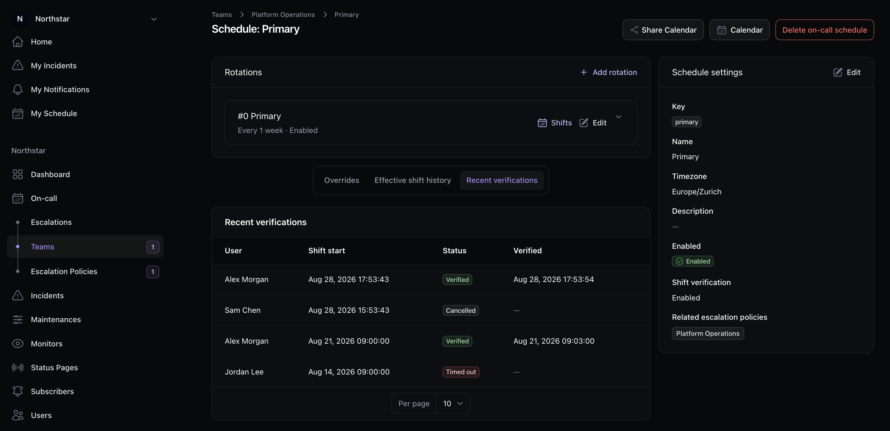 Incido shift verification history on an on-call schedule